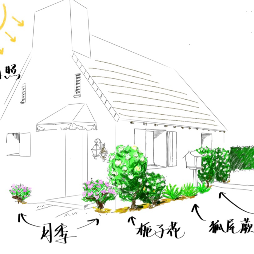 Garden Design Service Illustration of a house with greenery and text on a white background