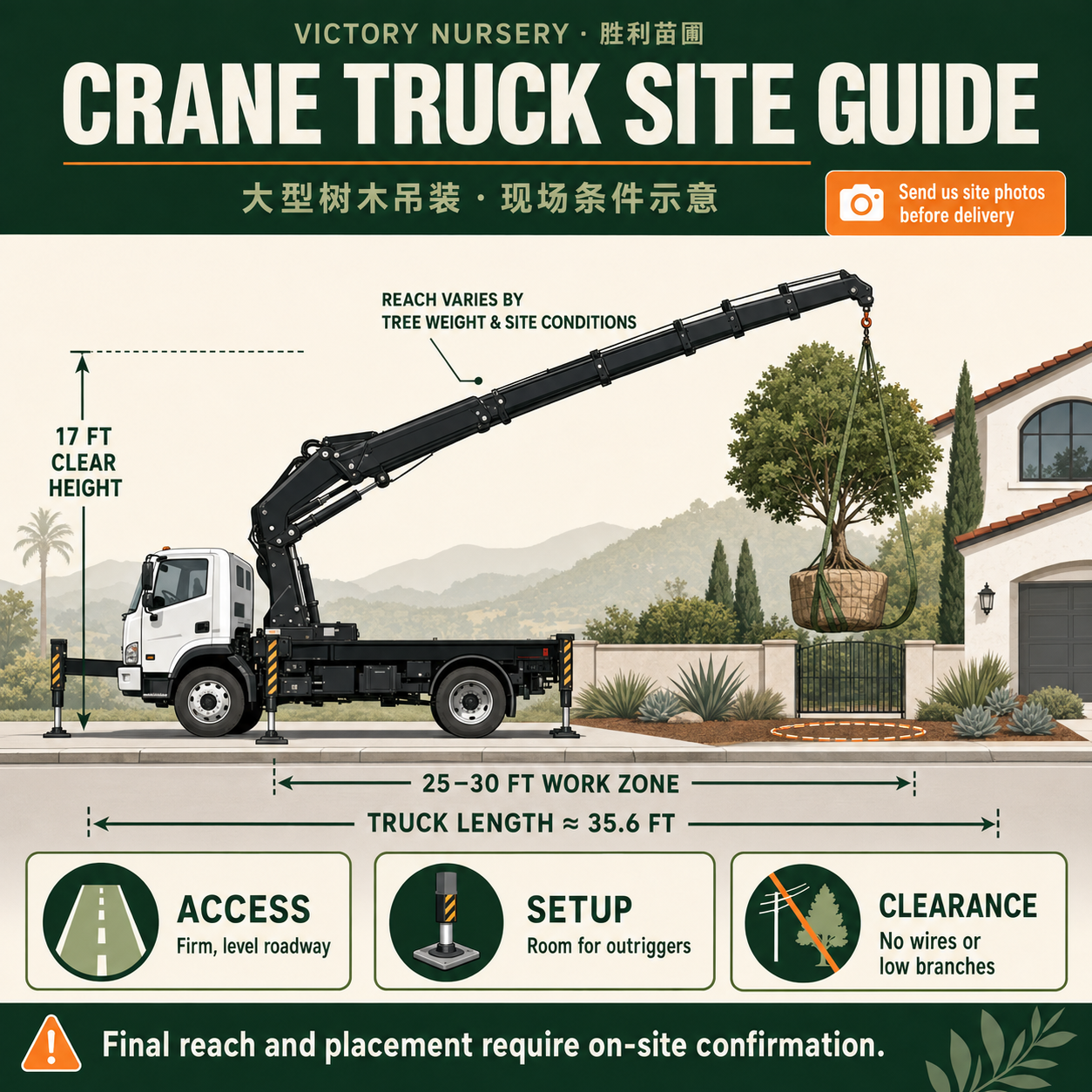 Crane Rental Services